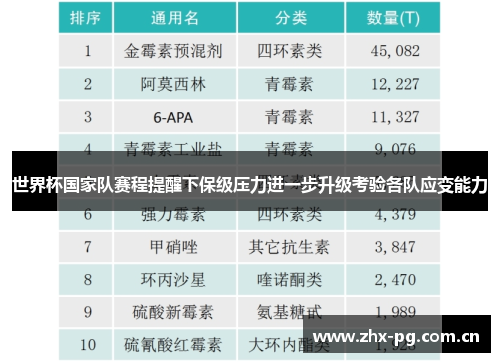 世界杯国家队赛程提醒下保级压力进一步升级考验各队应变能力