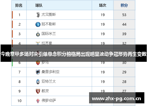 今晚意甲多场对决引爆悬念积分榜格局出现明显波动争冠形势再生变数